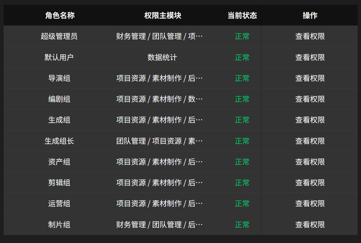 多角色權限管理界面